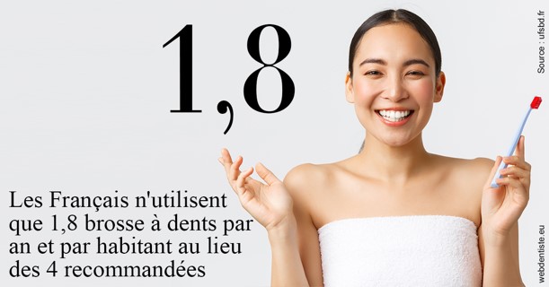 https://dr-bensoussan-jacques-yves.chirurgiens-dentistes.fr/Français brosses