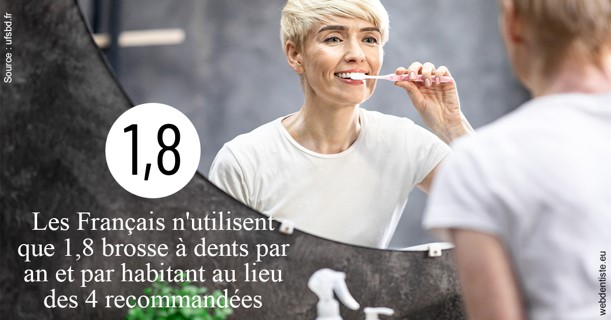 https://dr-bensoussan-jacques-yves.chirurgiens-dentistes.fr/Français brosses 2