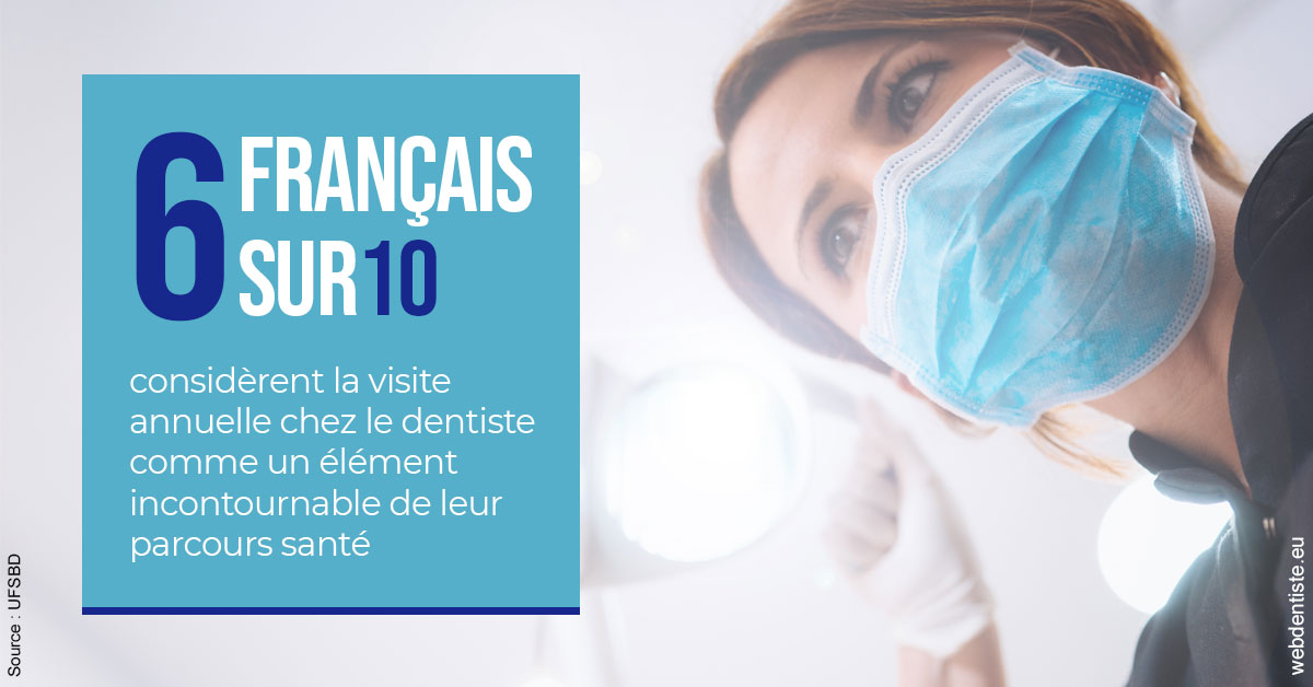 https://dr-bensoussan-jacques-yves.chirurgiens-dentistes.fr/Visite annuelle 2