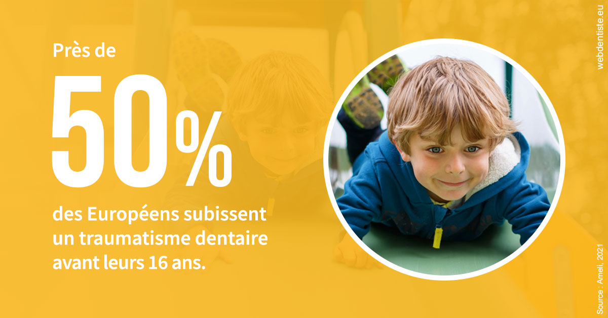 https://dr-bensoussan-jacques-yves.chirurgiens-dentistes.fr/Traumatismes dentaires en Europe 2