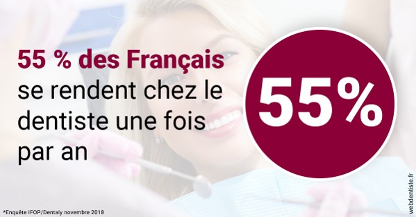 https://dr-bensoussan-jacques-yves.chirurgiens-dentistes.fr/55 % des Français 1